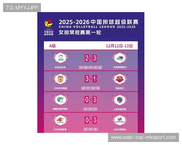 排超联赛再度开赛，多支队伍展现新阵容变化，排超联赛2021-2022时间